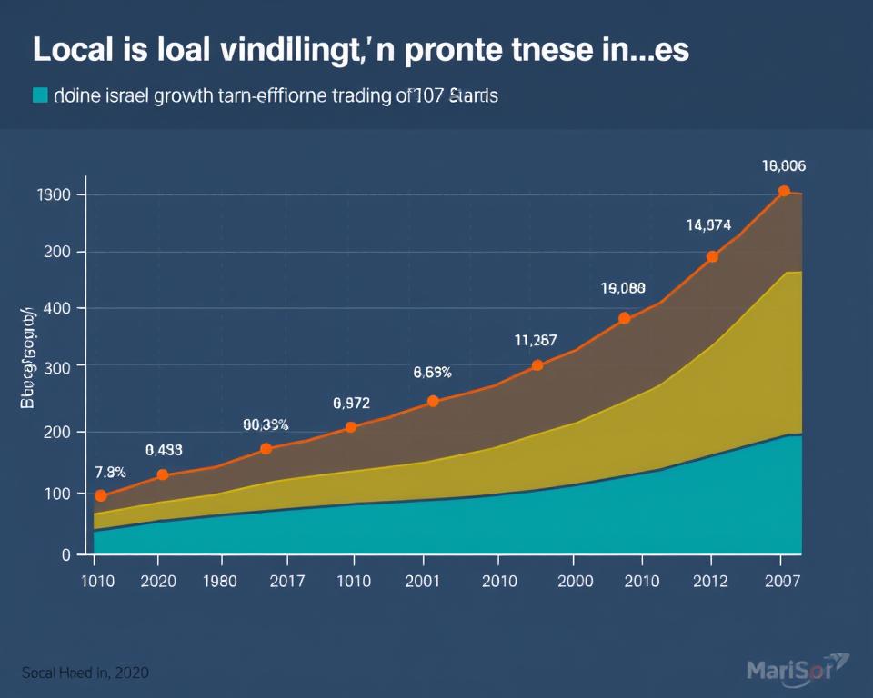 local Israeli trading platforms